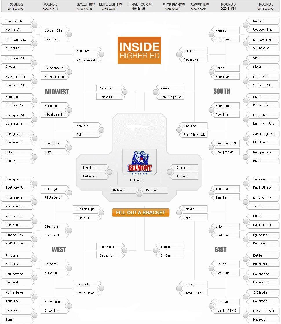 http://www.insidehighered.com/sites/default/server_files/files/IHE2013men%27sbracket(1).JPG