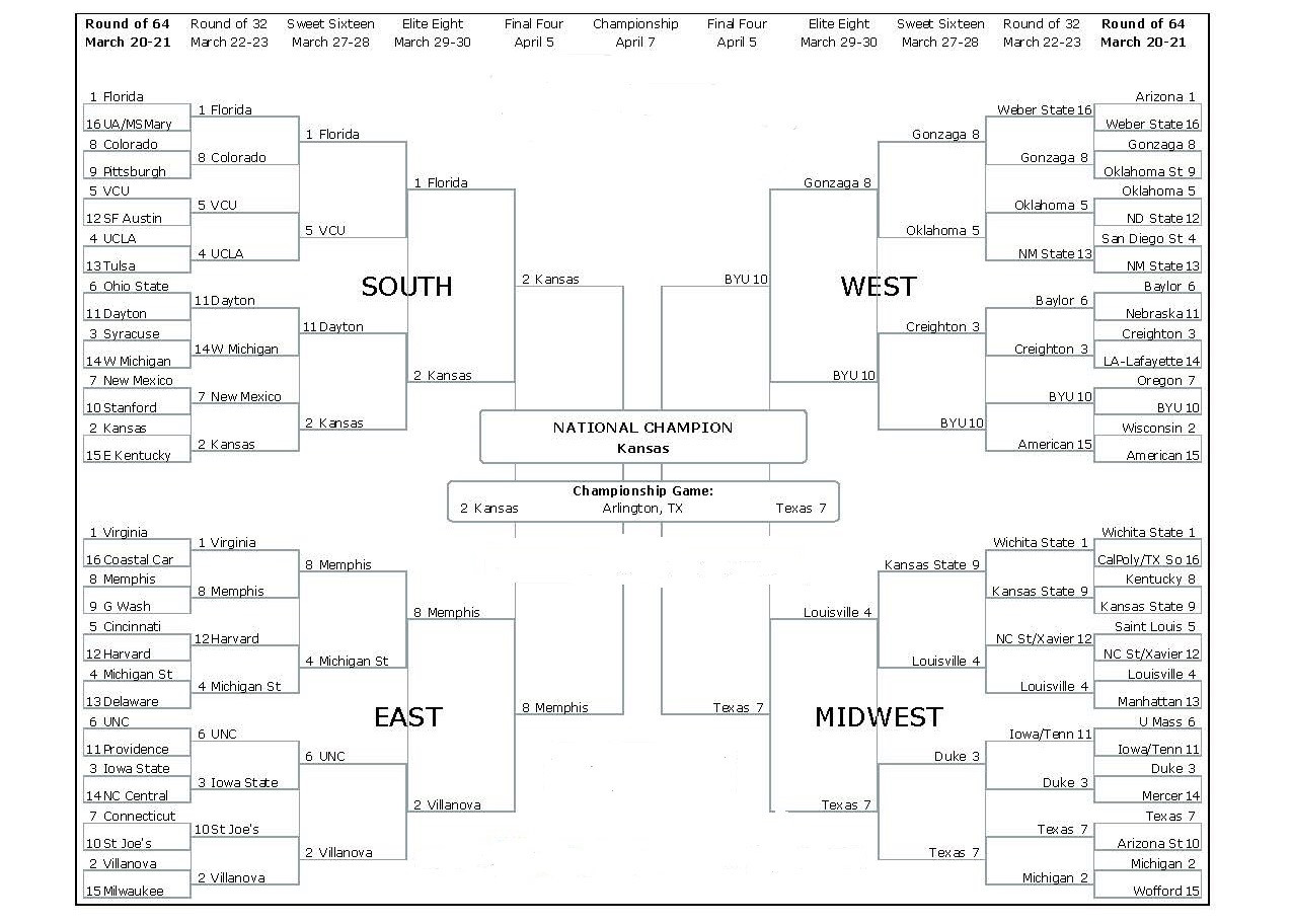 http://www.insidehighered.com/sites/default/server_files/media/NCAA%20Men%27s%20Academic%20Bracket%20--%20corrected_1.jpg?width=500&height=500