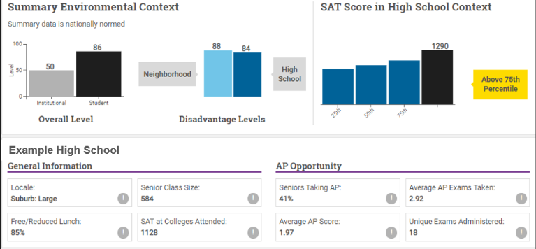 Sat Score Chart