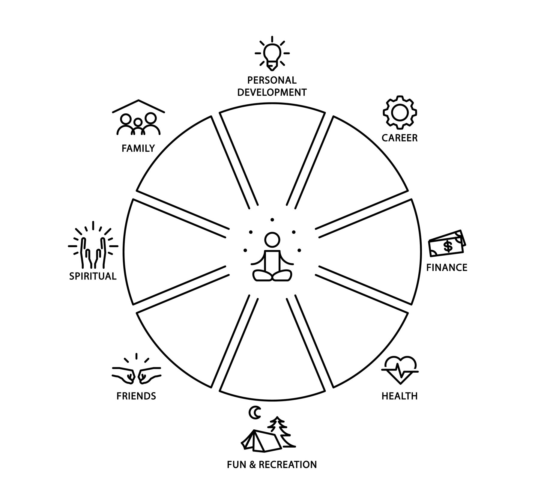 A wheel with eight spokes reaching out from a stick-figure person.