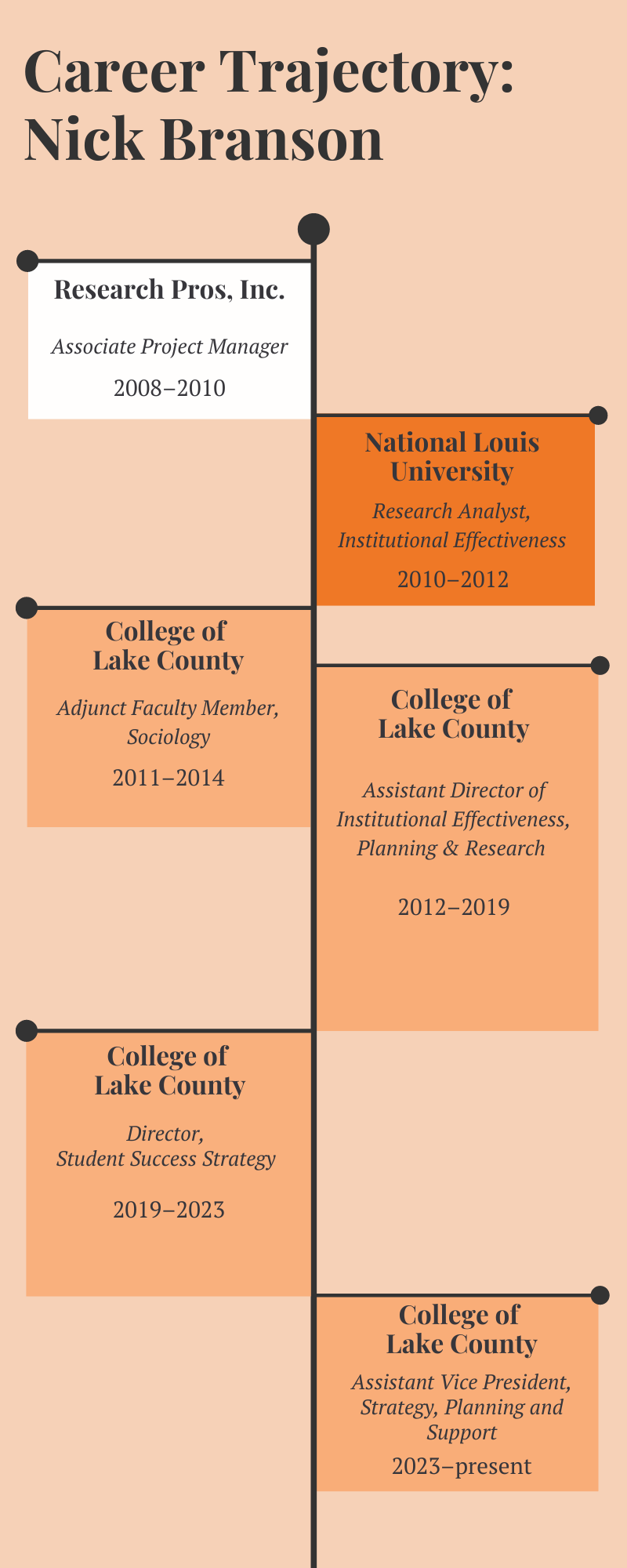 An infographic detailing the career timeline of Nick Branson. 