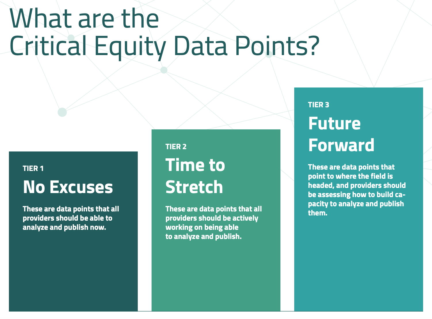 Bar graph outlining three tiers of data recommendations - No Excuses, Time to Stretch, and Future Forward data.
