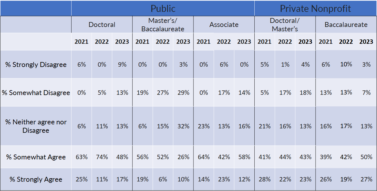 Chart on business officers’ financial confidence by sector