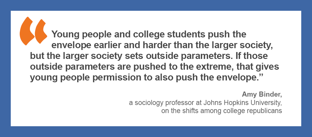 “Young people and college students push the envelope earlier and harder than the larger society, but the larger society sets outside parameters. If those outside parameters are pushed to the extreme, that gives young people permission to also push the envelope,” — Amy Binder, a sociology professor at Johns Hopkins University, on the shifts among college republicans.