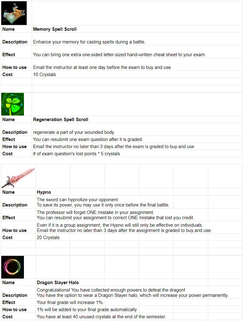 Description of items in Yan Shi's computer science class game and what finding the items will earn the students, such as the Regeneration Spell Scroll, which lets students resubmit one exam question after the exam is graded.