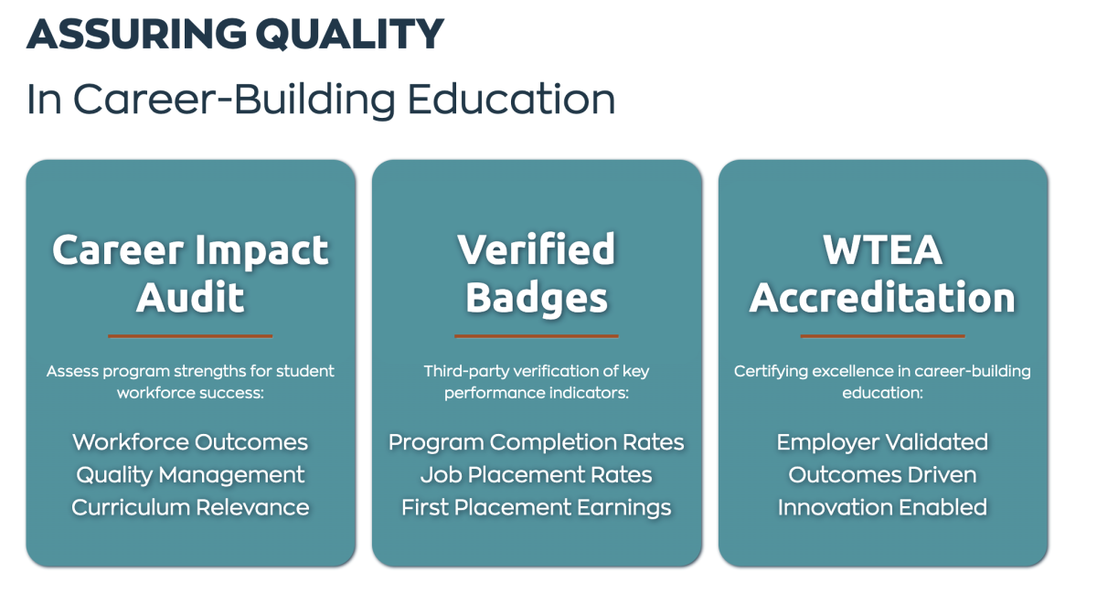 Internal quality assurance: enhancing higher education quality and graduate  employability