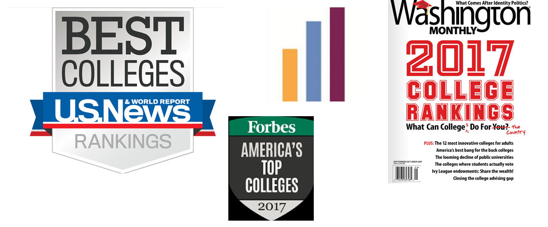 How We Rank America's Best Colleges