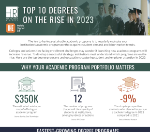 Top 10 Degrees on the Rise in 2023