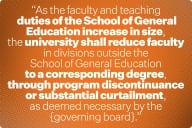 A graphic depicting a passage from the model General Education Act that reads “As the faculty and teaching duties of the School of General Education increase in size, the university shall reduce faculty in divisions outside the School of General Education to a corresponding degree, through program discontinuance or substantial curtailment, as deemed necessary by the {governing board}.”