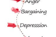 An illustration depicting the five stages of grief -- denial, anger, bargaining, depression, acceptance -- with a human hand sticking a pin next to "acceptance."
