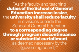 A graphic depicting a passage from the model General Education Act that reads “As the faculty and teaching duties of the School of General Education increase in size, the university shall reduce faculty in divisions outside the School of General Education to a corresponding degree, through program discontinuance or substantial curtailment, as deemed necessary by the {governing board}.”