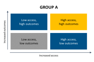 Chart showing socioeconomic mobility