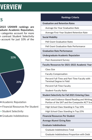 Cover of Hanover Research US News Rankings Report