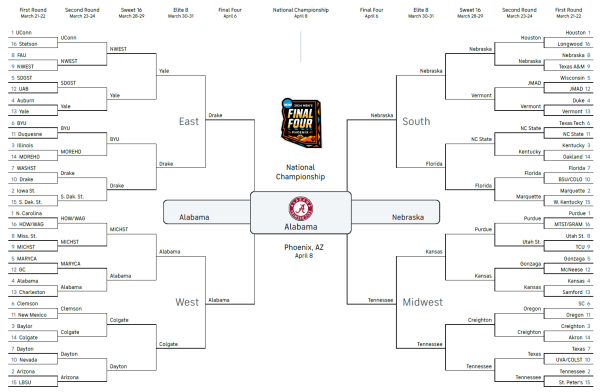 NCAA bracket filled out