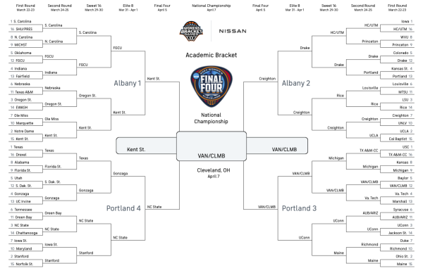 A bracket of women's basketball teams based on academic performance metrics. 