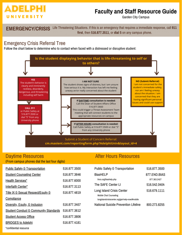 An infographic created by Adelphi University and emergency resource tree