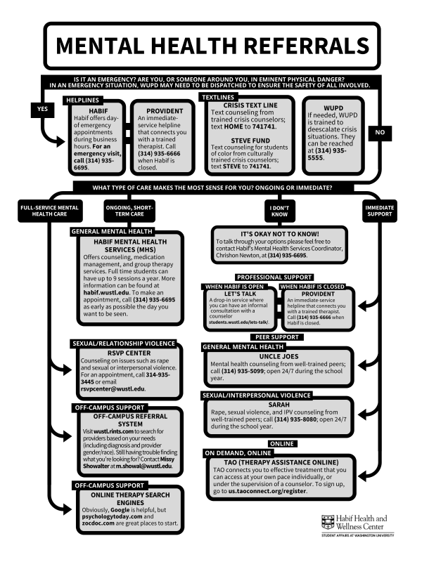 Mental health referral guide from Washington University in St. Louis