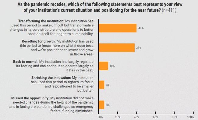 Presidents' views on institutional direction