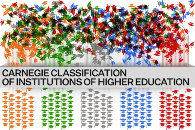 Image for Carnegie Classification 