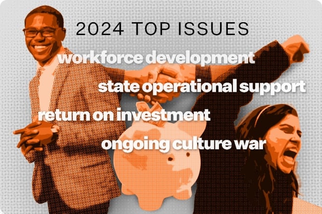 The top state policy issues of 2024