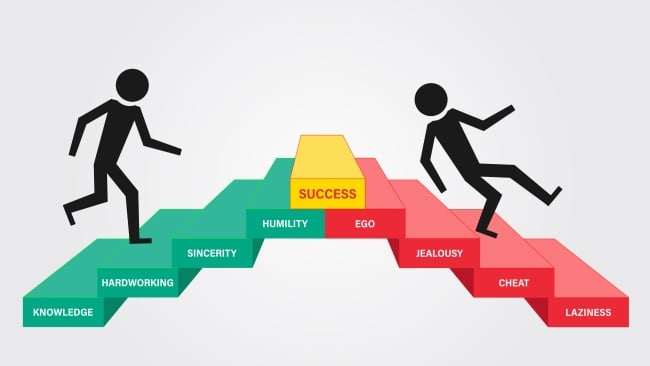 A stick figure walking up steps with words that include values including “humility” right before the top step, which says success. Another person walks down the steps in the other direction that shows words including “ego”.