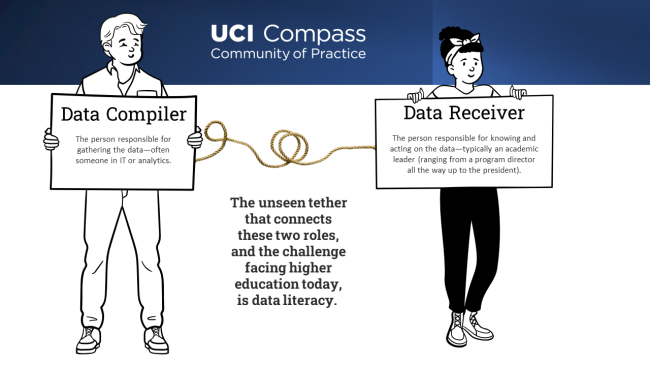 A screenshot of UCI MAPSS data training for personnel.