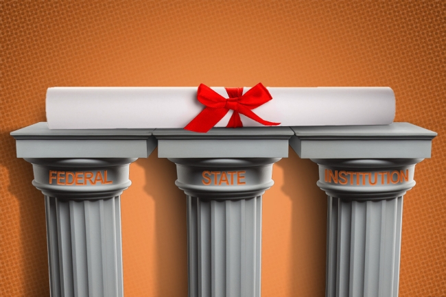 A diploma sits on three pillars labeled state, institution and federal