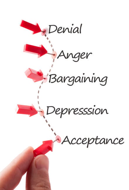An illustration depicting the five stages of grief -- denial, anger, bargaining, depression, acceptance -- with a human hand sticking a pin next to "acceptance."