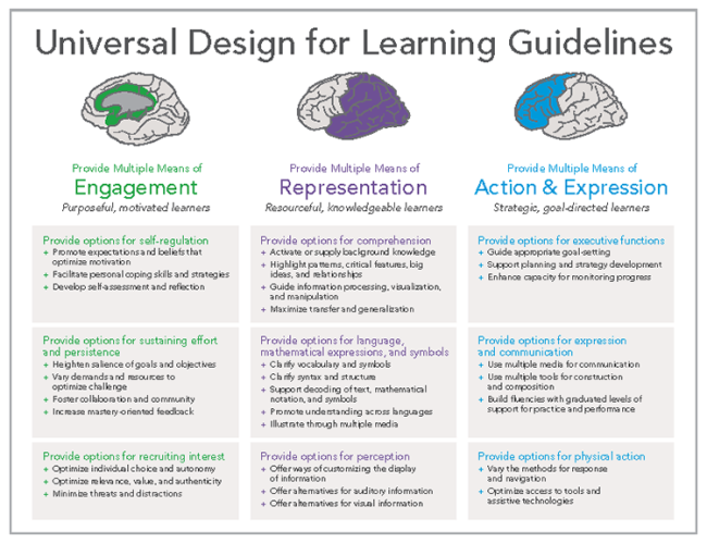 Who Created Universal Design for Learning: Unveiled Origins