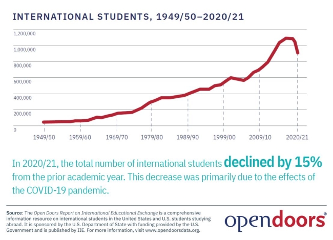 Mission: Recovering Education in 2021