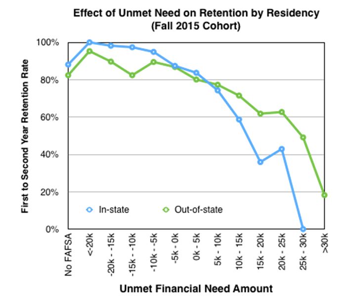 University of Kentucky moving away from merit aid