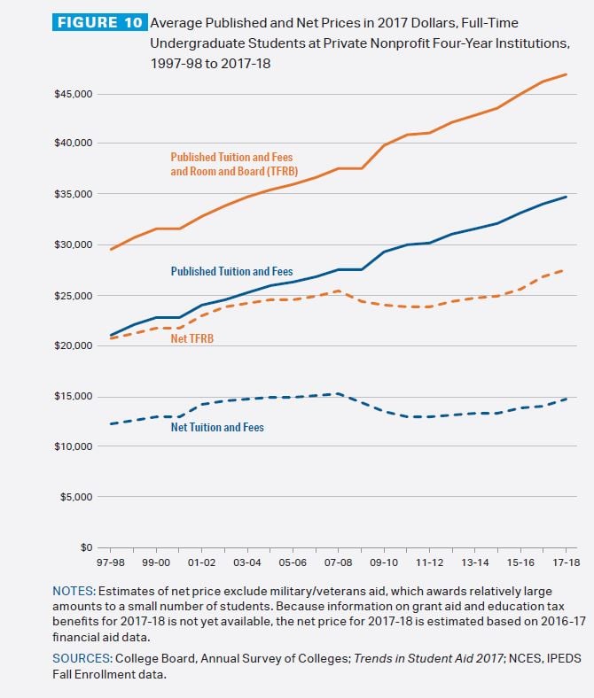 2017 Pell Grant Chart