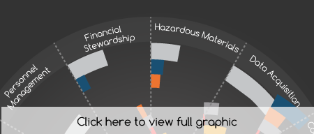 Research Integrity Infographic