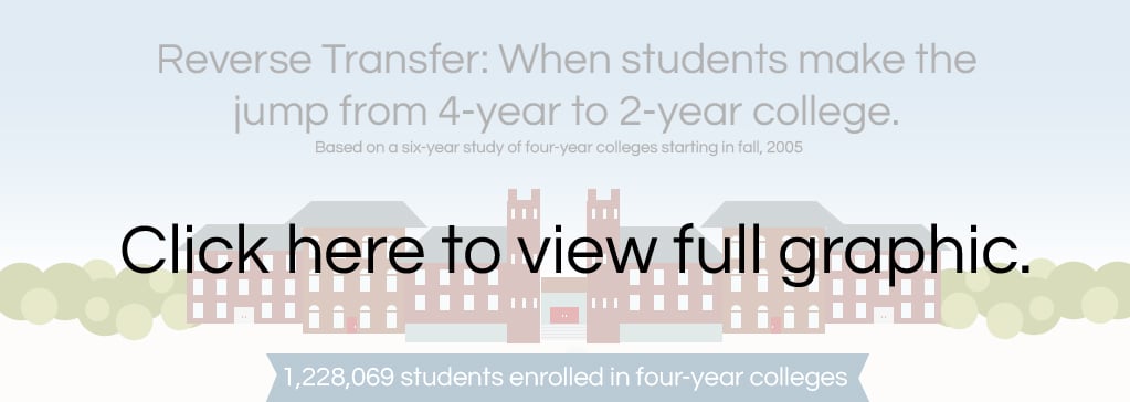 Reverse Transfer Informational Graphic