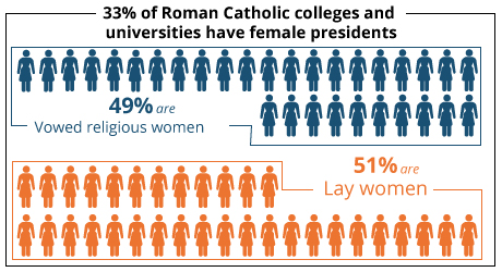 By Lauren Rouppas / Inside Higher Ed