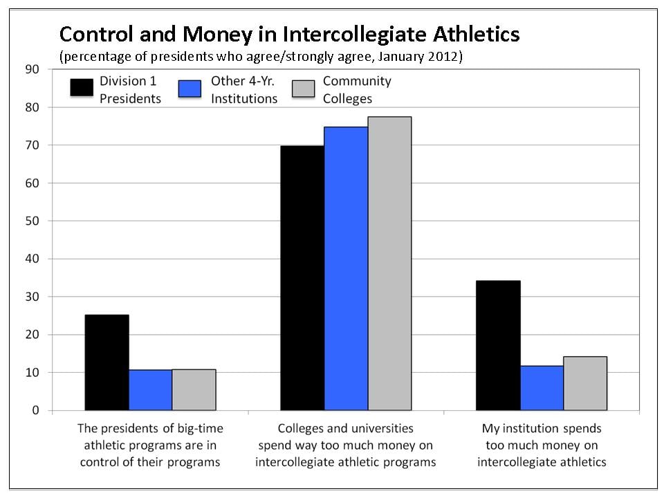 Are athletes paid too much