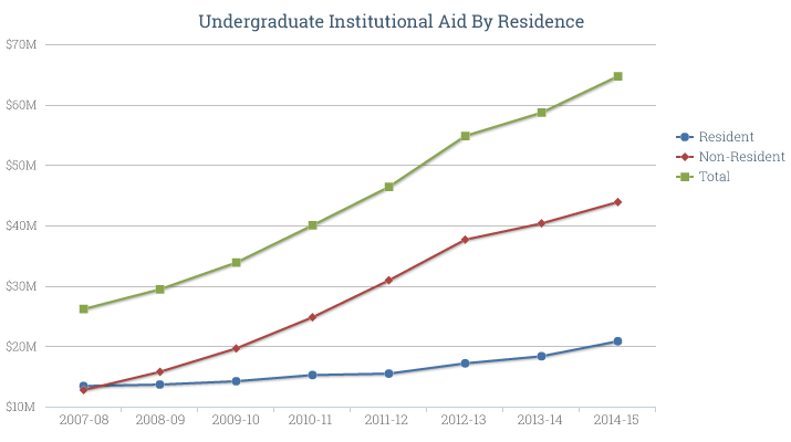 University Of Iowa Students Now University Of Iowa Students Now