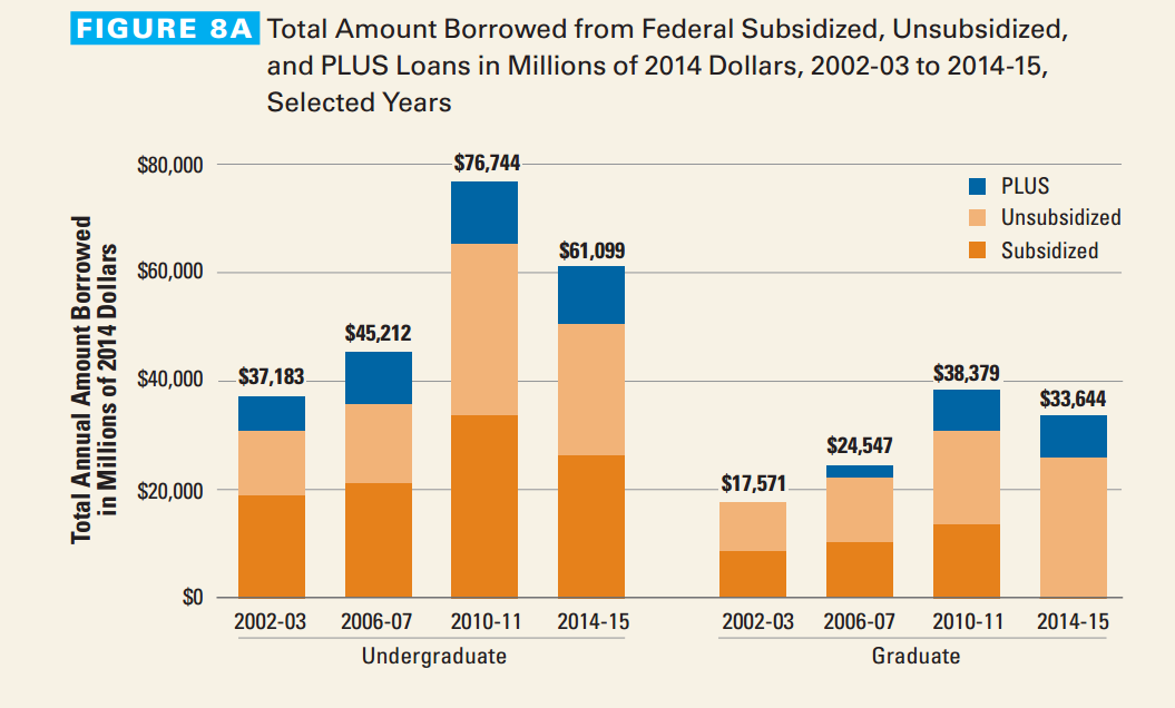 The College Board 2015 Trends Reports