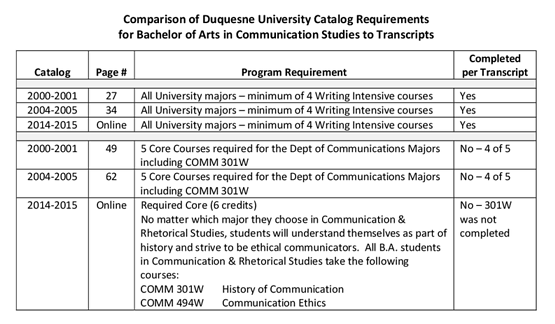 [Image: excert_Tenn_college_audit.png]