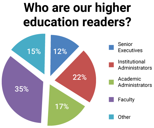 Who are our higher education readers?