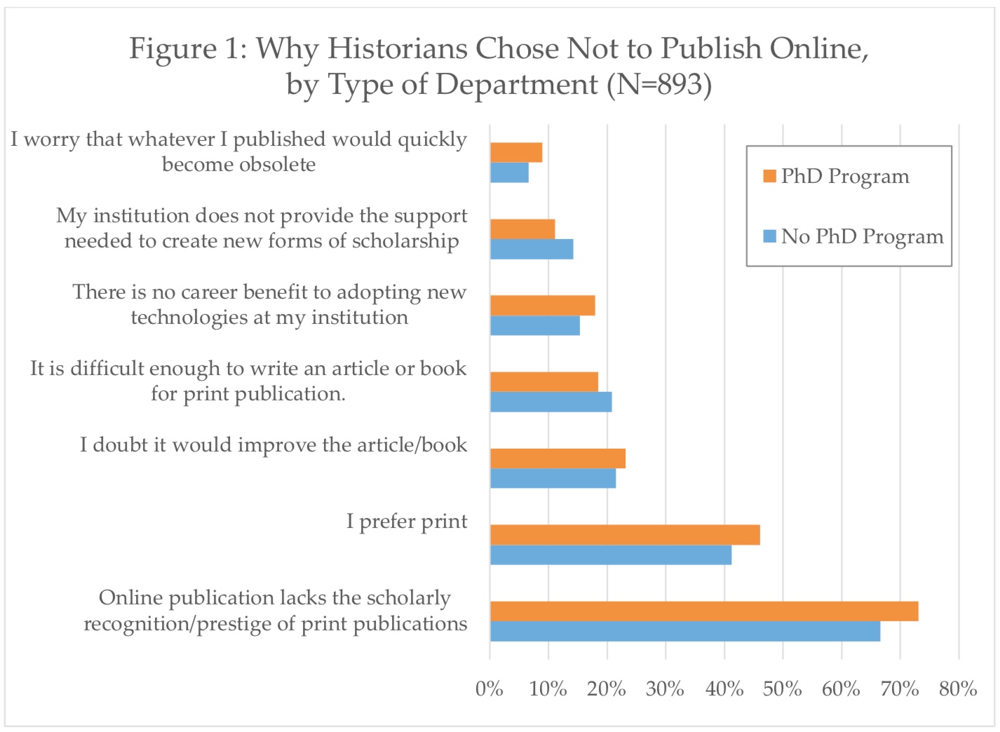 online controversy in the psychology classroom using hot topics to foster