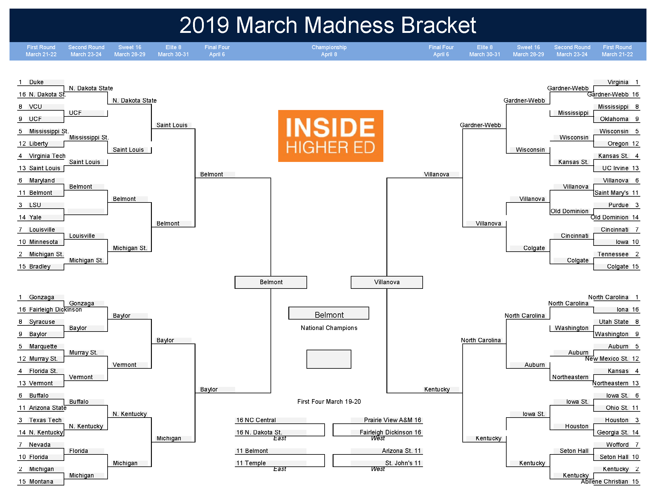 Image result for 2019 ncaa academic bracket