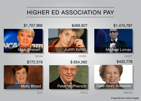 Higher Ed Association Paydays