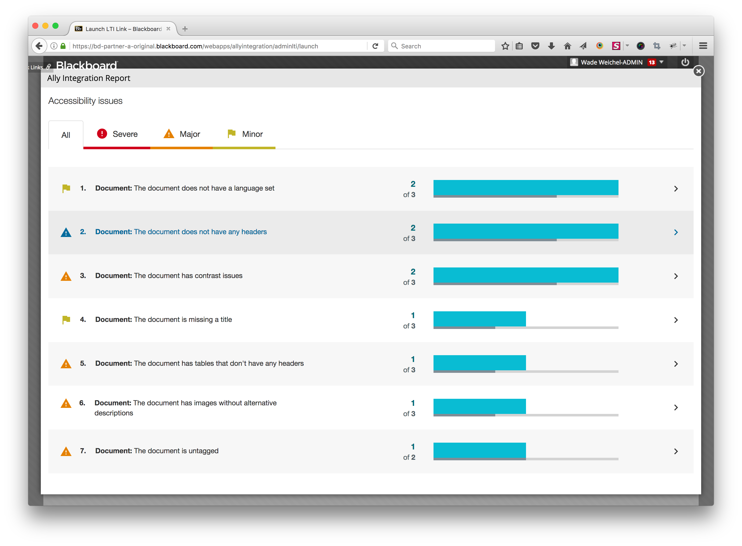 A screenshot of an integration report from Blackboard Ally, showing that some documents don't have headers and others are untagged. Each flagged item is marked either "minor," "major" or severe.