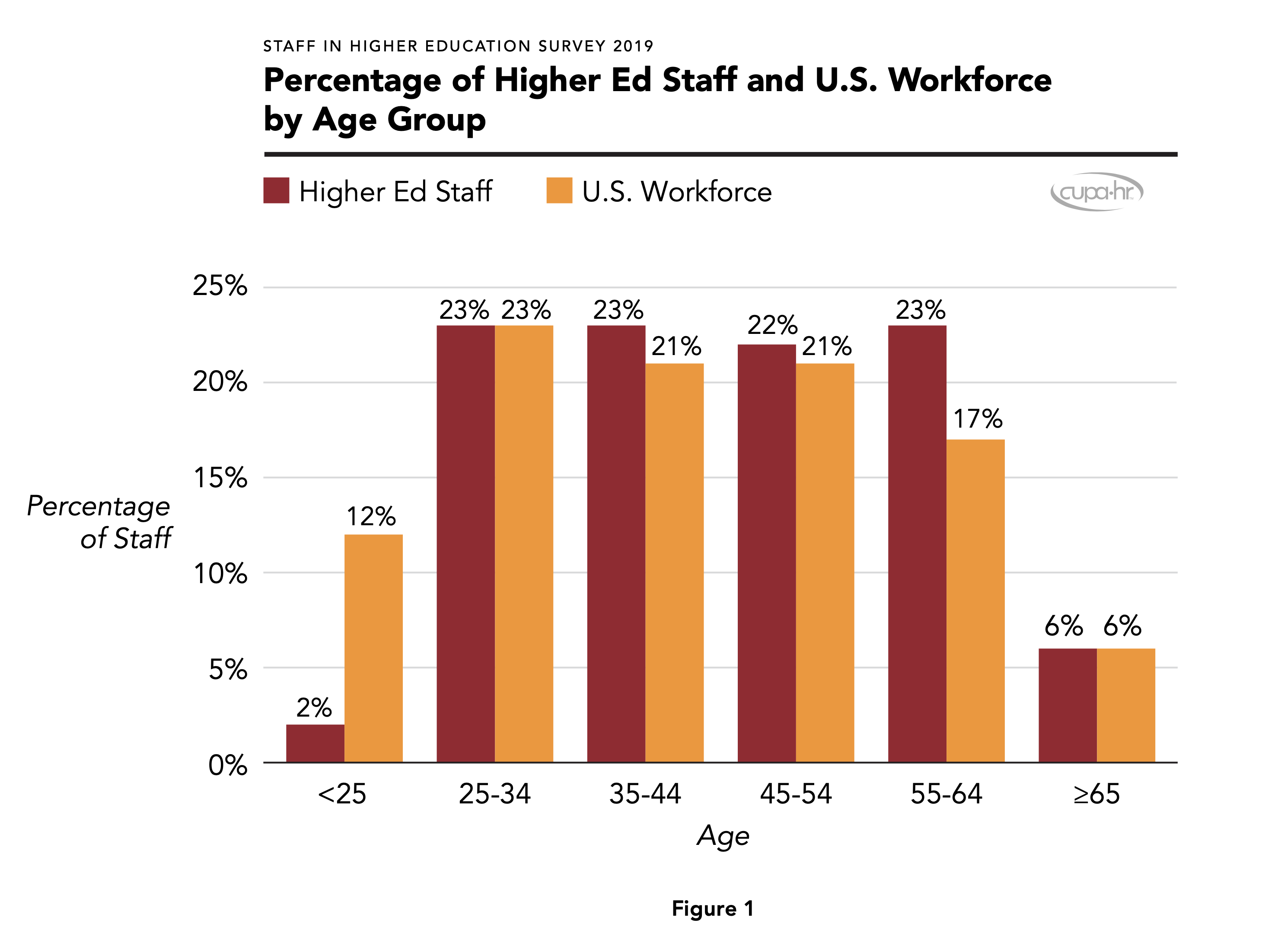 ‘The Super Age’ and Our Aging Higher Ed Workforce