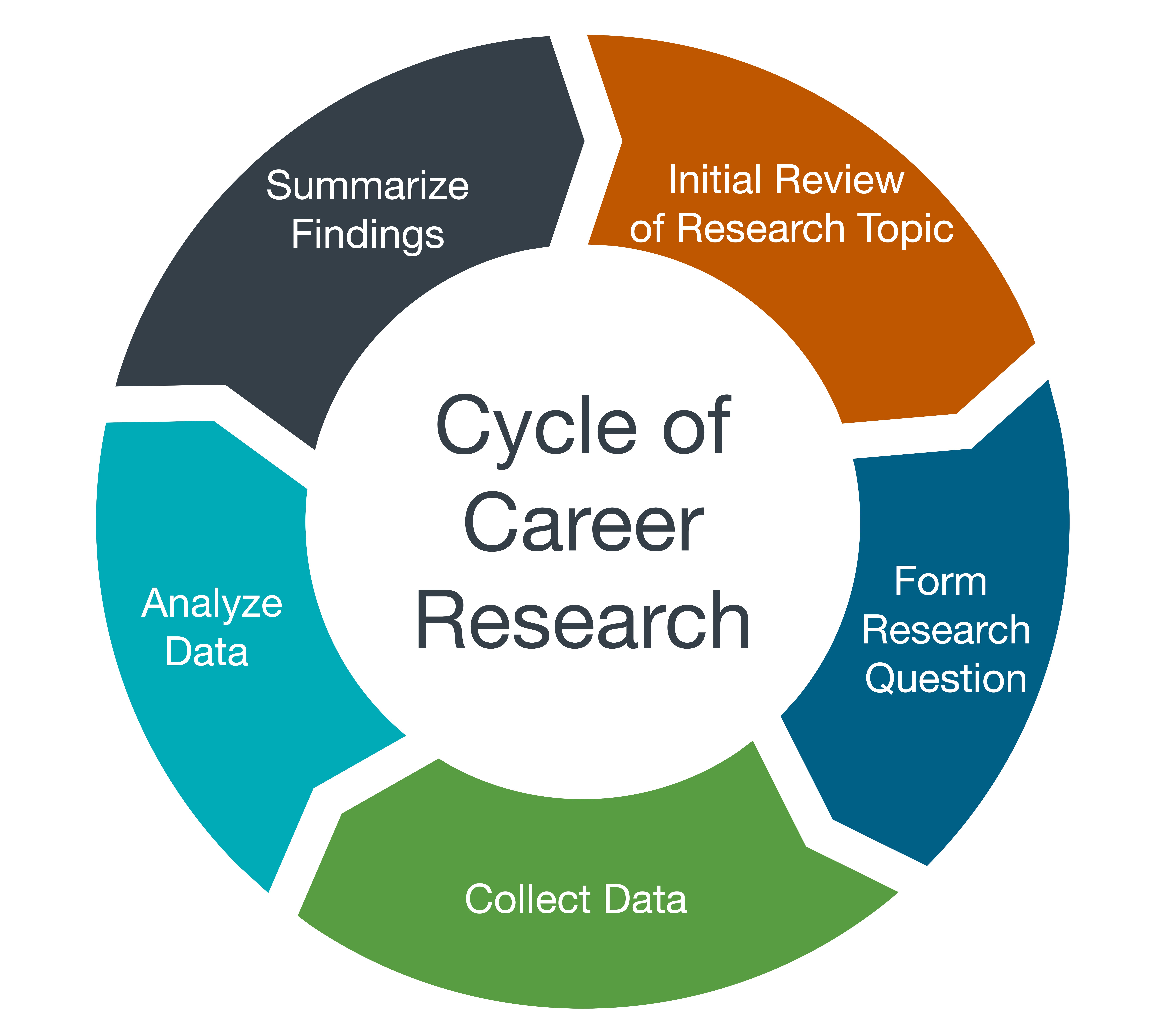 Career Exploration using