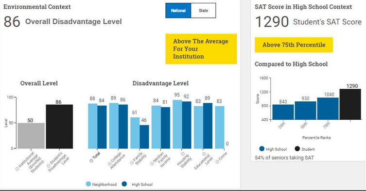 do the sat s make too much money