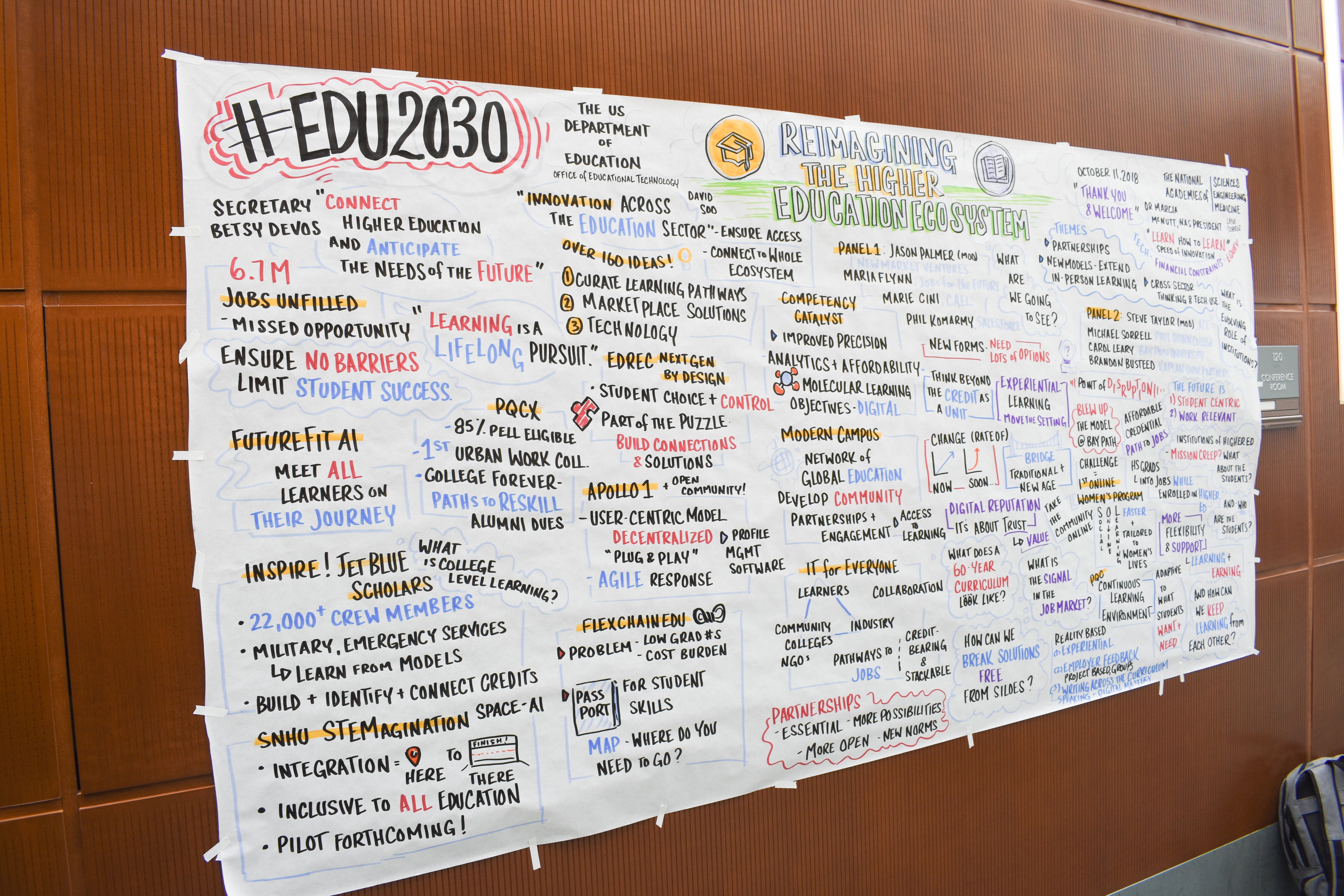 This poster, constructed during last Thursday's event, contains notes from all of the presentations and panels.