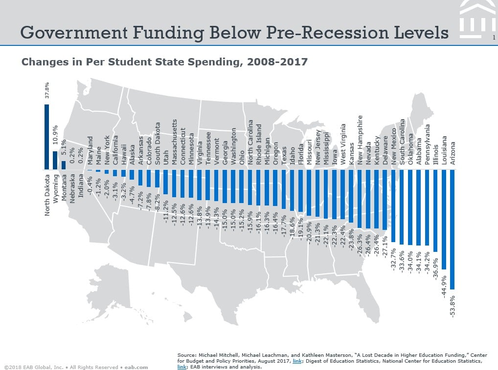 Colleges With Free Tuition In Texas Chart