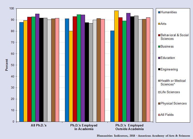 Job satisfaction among new Ph.D.s